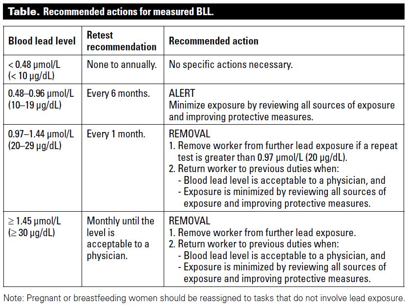 New leadmonitoring guidelines British Columbia Medical Journal